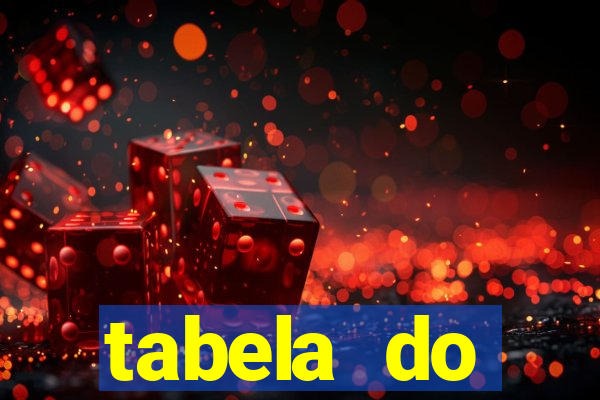 tabela do brasileirão 2008