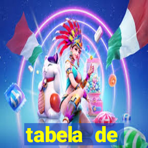 tabela de porcentagem dos slots pg